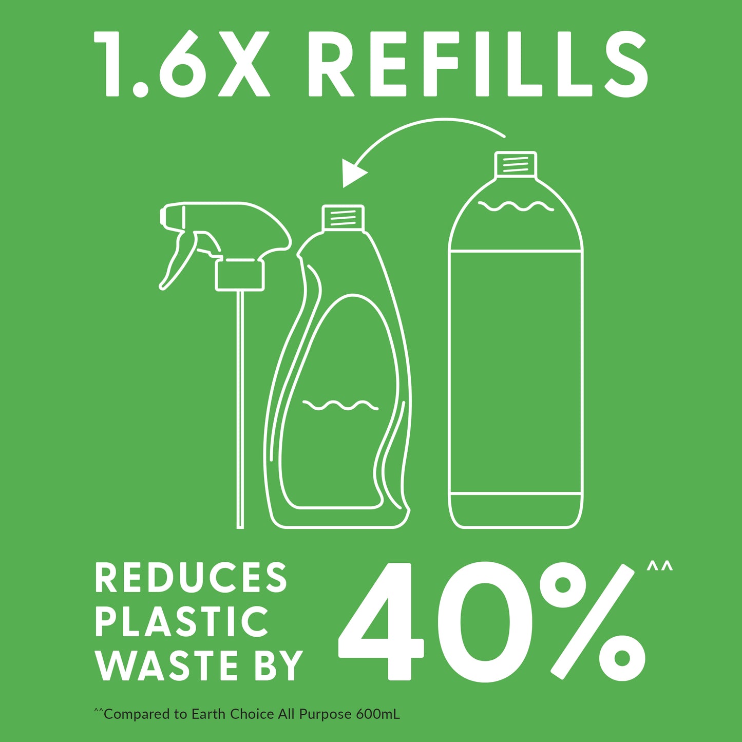 Antibacterial All Purpose Refill 1L